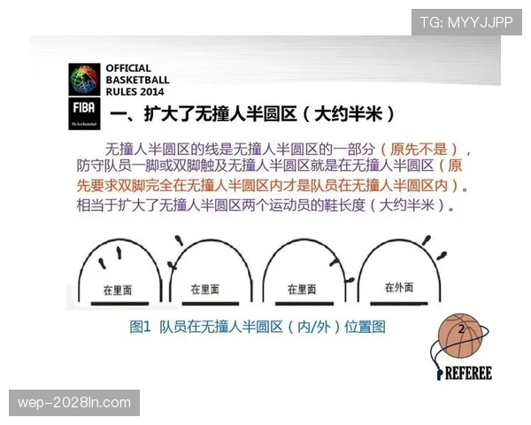 官方解读篮球比赛中球权判定规则的详细条款