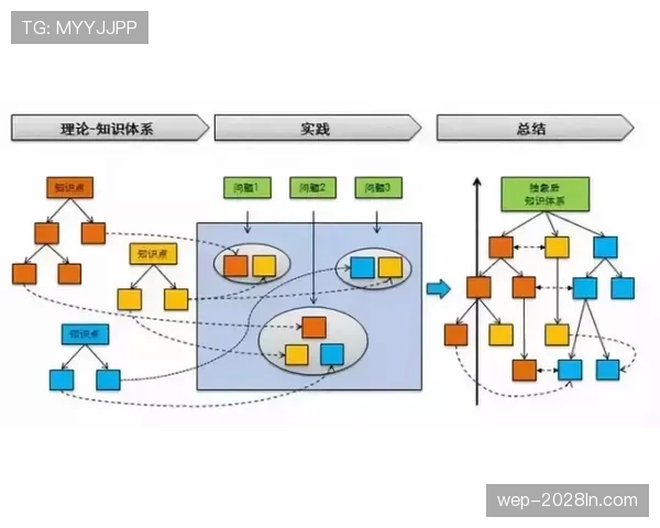 在体系驱动下里克尔梅与哈维传球结构分化趋势