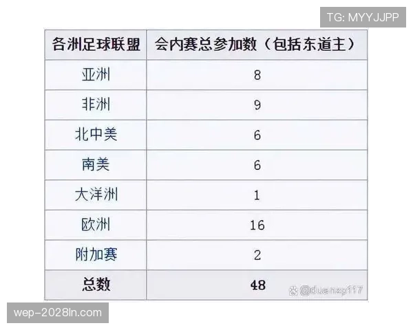 2026世界杯48队12小组赛制规则及32强淘汰赛晋级条件详解