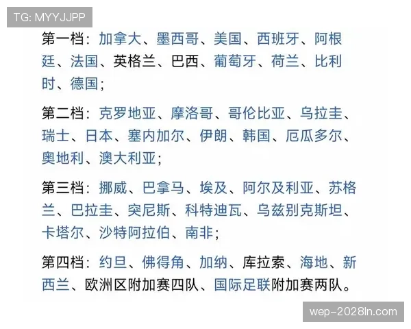 2026世界杯扩军48队赛制小组怎么分组出线规则详解