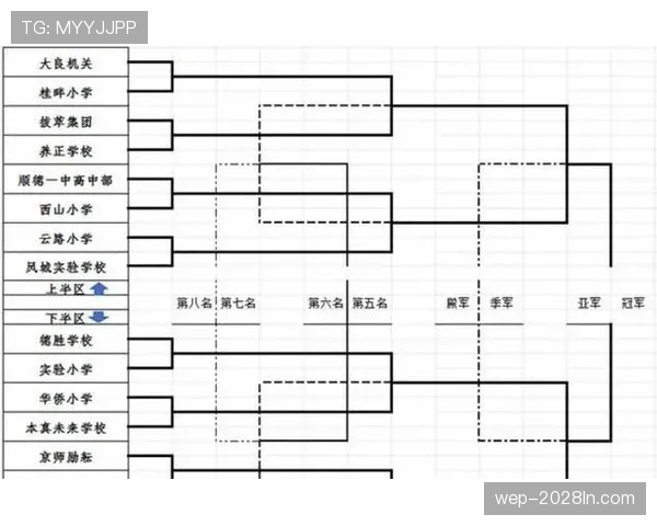 2026世界杯48队12个小组赛制如何规定及32强晋级规则解析