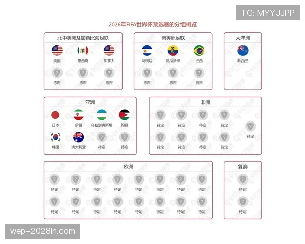 2026世界杯小组出线规则与淘汰赛晋级名额怎么算