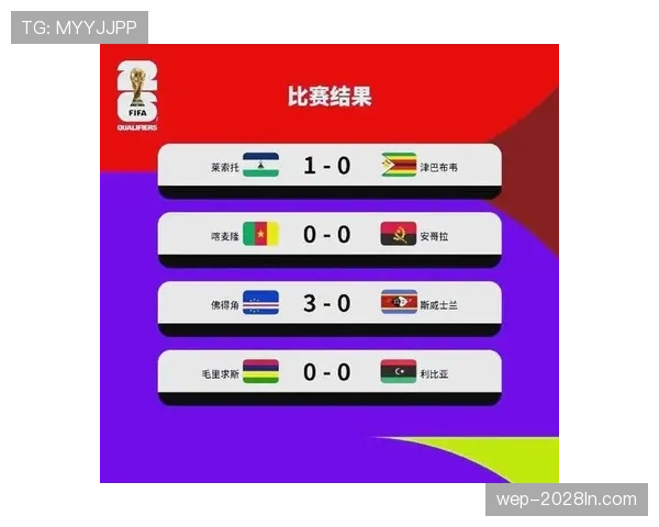 2026世界杯晋级席位怎么算