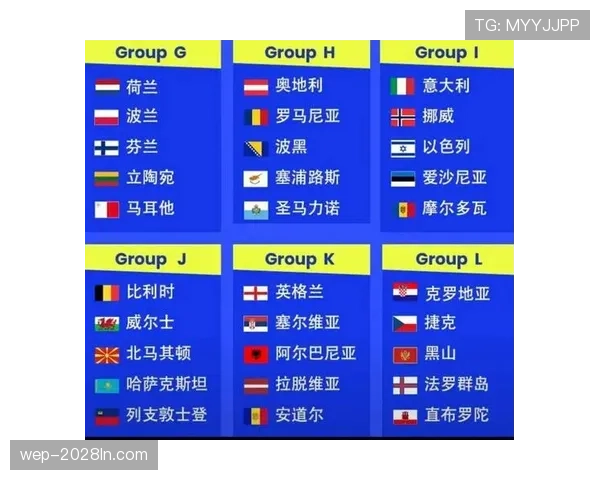 2026世界杯小组赛同分情况预测汇总 2026世界杯小组赛同分情况预测汇总