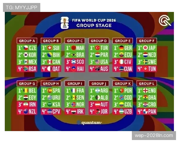 2026世界杯16强如何从32强产生 2026世界杯16强如何从32强产生