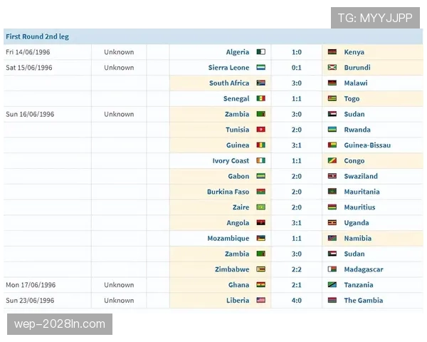 科特迪瓦冲击2026世界杯:出线前景、阵容预测与小组赛潜在对手分析 科特迪瓦冲击2026世界杯:出线前景、阵容预测与小组赛潜在对手分析